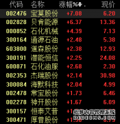 周末要闻汇总：网络交易平台收费行为合规指南