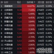 香港期交所提高恒生衍生产品持仓限额