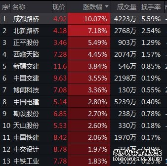 香港期交所提高恒生衍生产品持仓限额