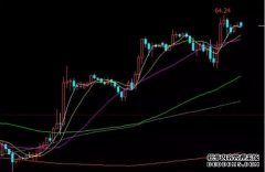 国际金融要情 （周四 202642）