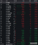 布伦特原油期货主力最新报6400美元桶日内跌031