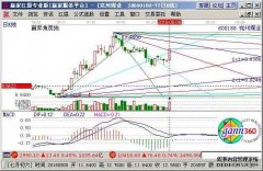 国内商品期货夜盘开盘 主力合约大面积飘红-焦点