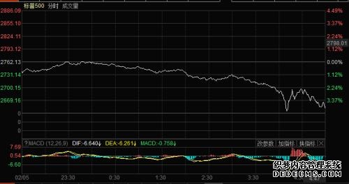 特朗普发表讲话全球资产巨震