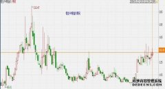 H股金融指数期货对A股影响几何