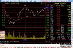 中东局势又突生变数黄金、白银、原油巨