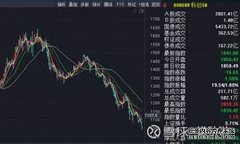 股指期货和股指期权是什么意思？如何交易？