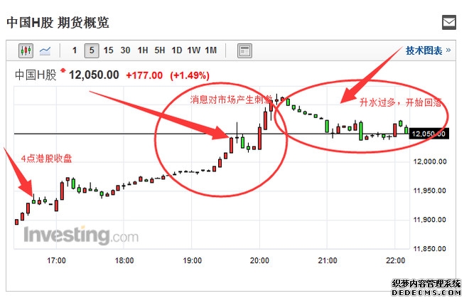 【知识科普】什么是国内的股指期权？