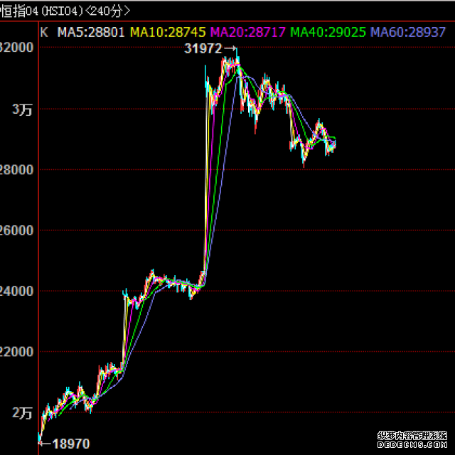 恒生指数期货(HSI)股吧-实时行情分析讨论-新浪财经