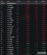 上海国际金融中心一周要闻回顾（3月30日—4月