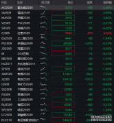 热门股追踪 _ 东方财富网