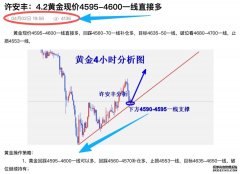 许安丰：43黄金昨晚现价多单相当给力完美到达止