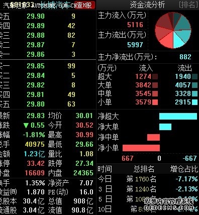 晶合集成主力资金流入引关注H股上市再启航！