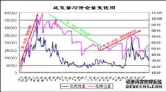 瑞银：A股和H股未来两个月均有潜在上涨空间