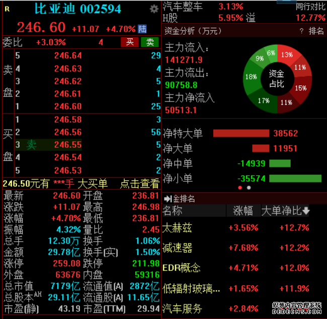 秦港股份近期股价震荡主力资金流出 回应H股折价等投资者关切
