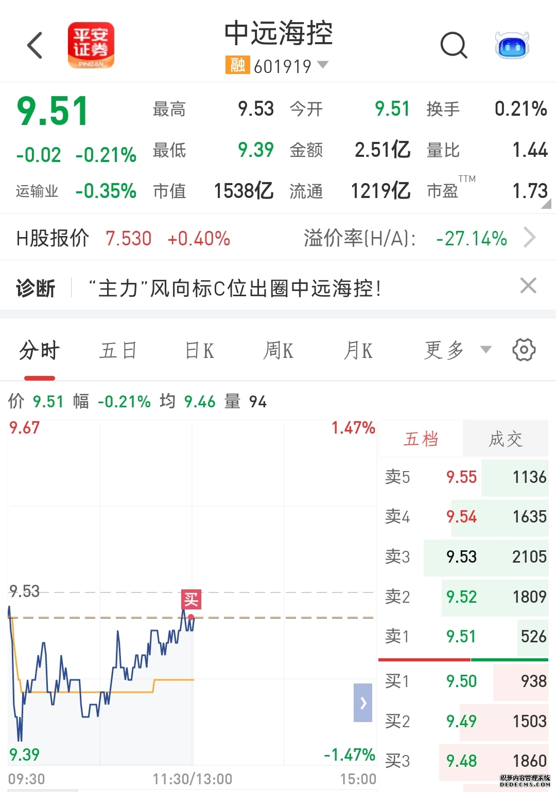 四点半观市 机构：基本面改善叠加估值优势 中国股市仍有进一步上涨空间